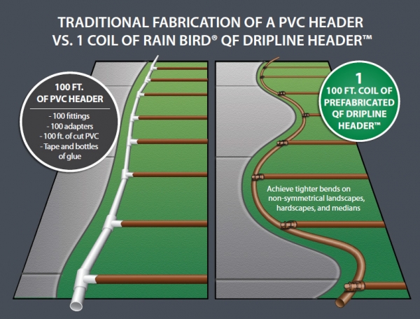 QF-Verteilerleitung 3/4", Anschlussabstand 30 cm, 30 m Rolle + Anschlussstücke